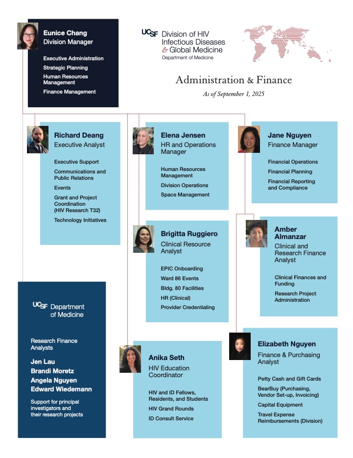 HIV-ID-GM Admin Org Chart 2025-09-01