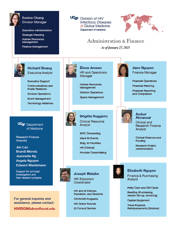 HIV-ID-GM Admin Org Chart