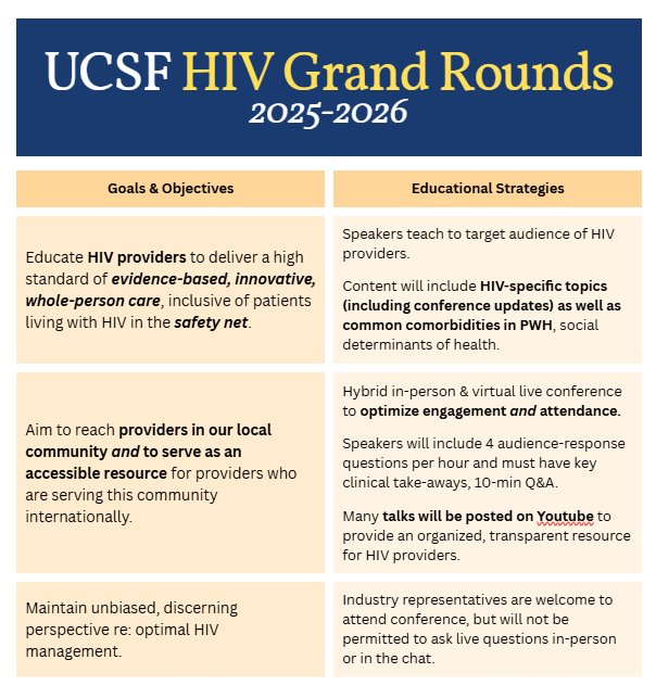 HIV Grand Rounds Goals